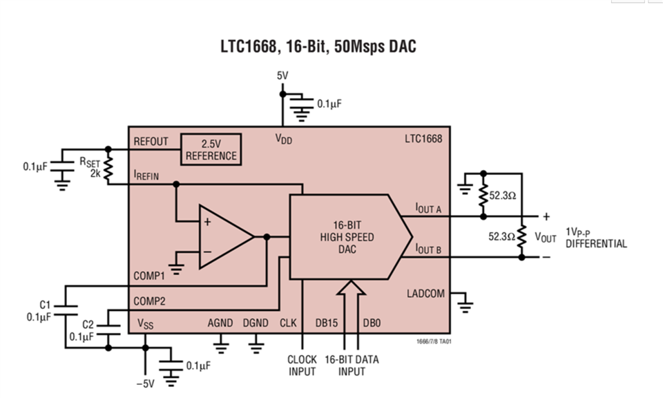 TMS320F280049C: TMS320F280049C - C2000 Microcontrollers Forum - C2000™︎ ...