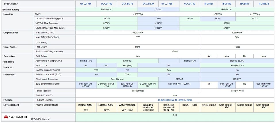 Comparison Table