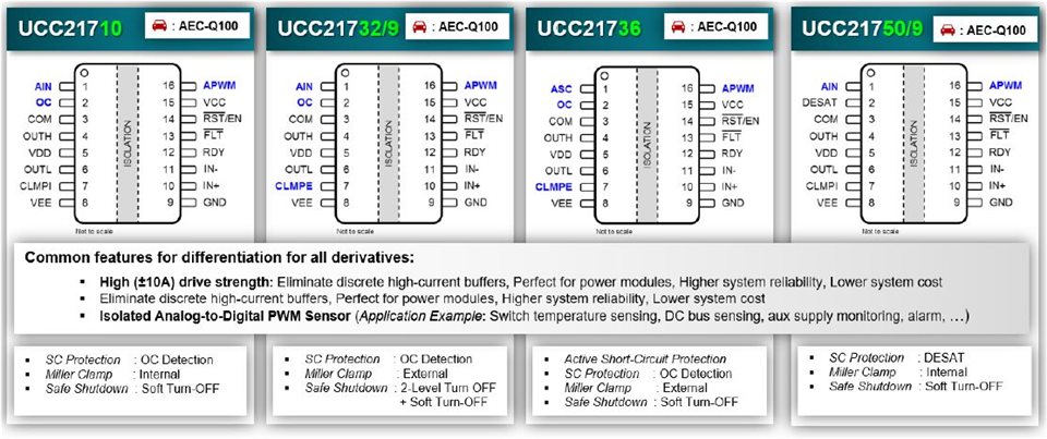 Pinout Comparison 