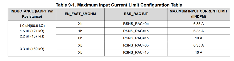 BQ25730: EN_FAST_5MOHM - Power management forum - Power management - TI ...