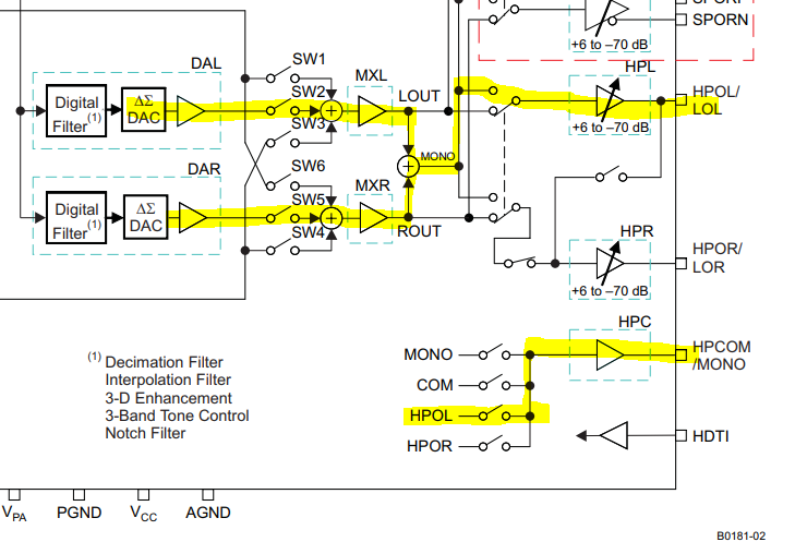 PCM3793A: I would like to know the contents according to the Stereo ...