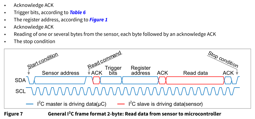 i2c protocol for readout